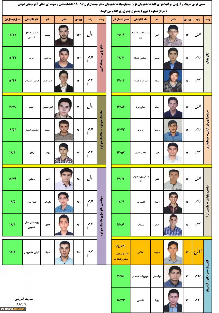 دانشجویان ممتاز مهر 95