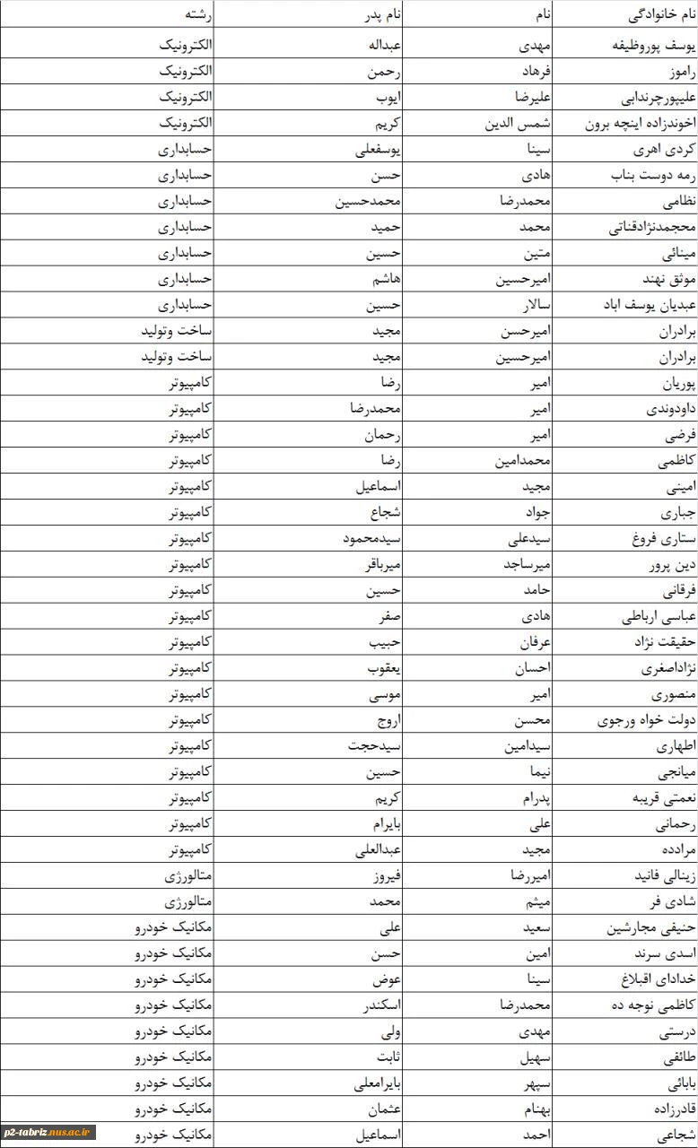 لیست دانشجویان ایثارگر کاردانی 961