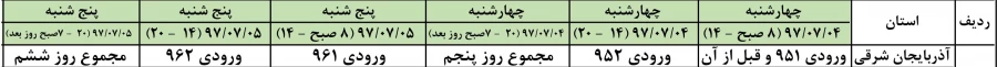 زمانبندی حذف و اضافه ترم 971