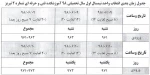 زمانبندی انتخاب واحد نیمسال مهر 1398 - ترم 981