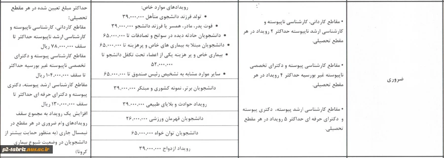 ثبت نام برای وام های ضروری دانشجویی