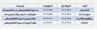 فرایند انجام انتخاب واحد اصلی برای ترم تابستان