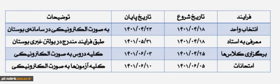 قابل توجه دانشجویان گرامی؛
فرایند انجام انتخاب واحد اصلی برای ترم تابستان