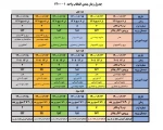 جدول زمانبندی «انتخاب واحد » نیمسال اول سال تحصیلی 1401-1400