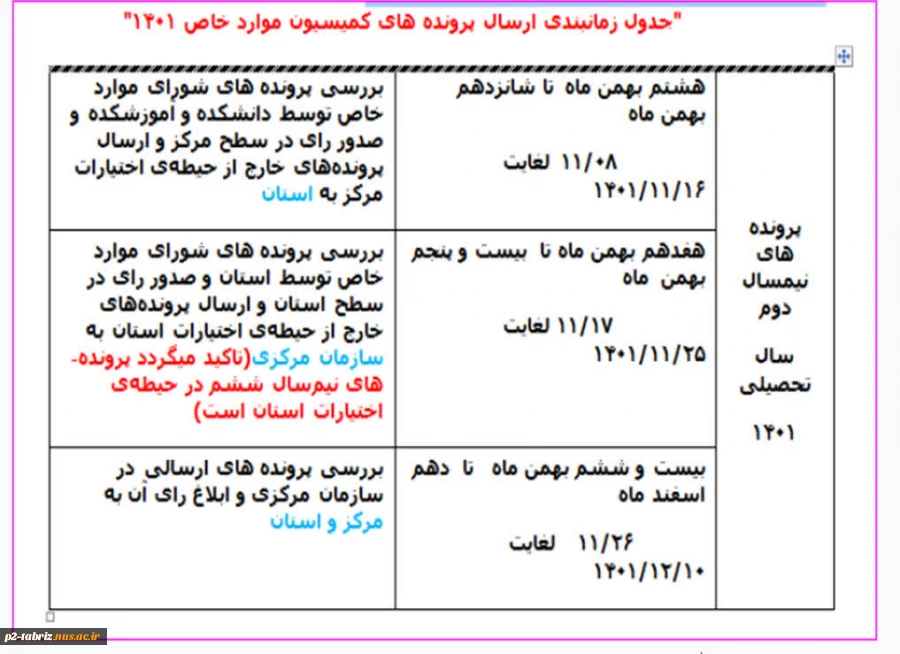 جدول زمان بندی ارسال پرونده های کمیسیون