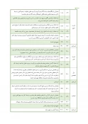 دومین کنفرانس ملی ارزیابی علم، خط مشی های علم، فناوری و نوآوری