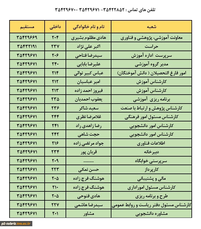 شماره تلفن های آموزشکده فنی شماره دو تبریز