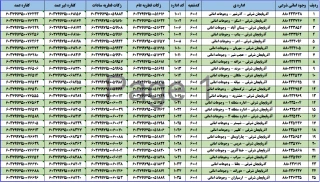 پرداخت آنی و الکترونیکی زکات فطره و کفاره روزه (شبکه دولت)(کمیته امداد امام خمینی (ره) آذربایجان شرقی)