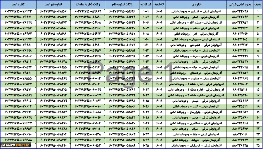 پرداخت آنی و الکترونیکی زکات فطره و کفاره روزه (شبکه دولت)(کمیته امداد امام خمینی (ره) آذربایجان شرقی)