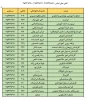 شماره تلفن های آموزشکده فنی شماره دو تبریز