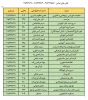 شماره تلفن های آموزشکده فنی شماره دو تبریز