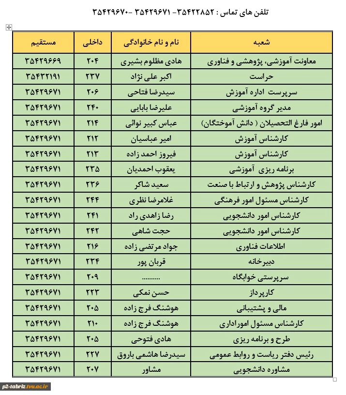 شماره تلفن های آموزشکده فنی شماره دو تبریز