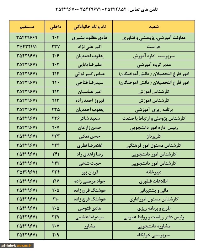 شماره تلفن های آموزشکده فنی شماره دو تبریز