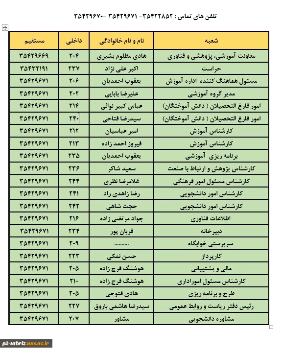 شماره تلفن های آموزشکده فنی شماره دو تبریز